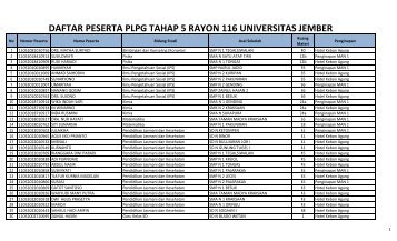 daftar peserta plpg 2011 tahap 5