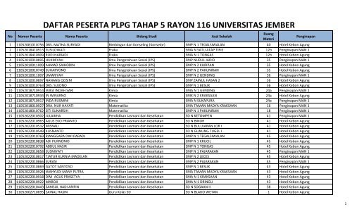 daftar peserta plpg 2011 tahap 5