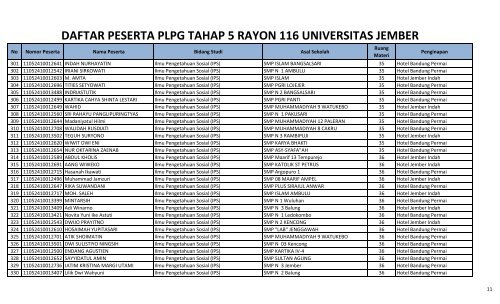 daftar peserta plpg 2011 tahap 5