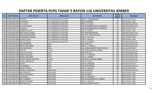 daftar peserta plpg 2011 tahap 5