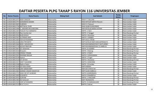 daftar peserta plpg 2011 tahap 5