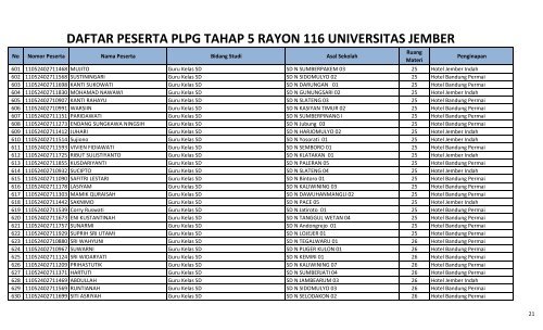 daftar peserta plpg 2011 tahap 5