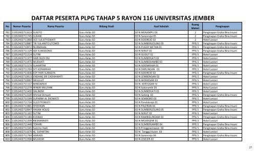 daftar peserta plpg 2011 tahap 5