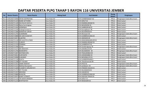 daftar peserta plpg 2011 tahap 5