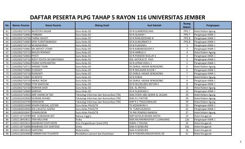 daftar peserta plpg 2011 tahap 5