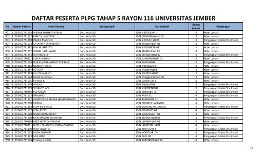 daftar peserta plpg 2011 tahap 5