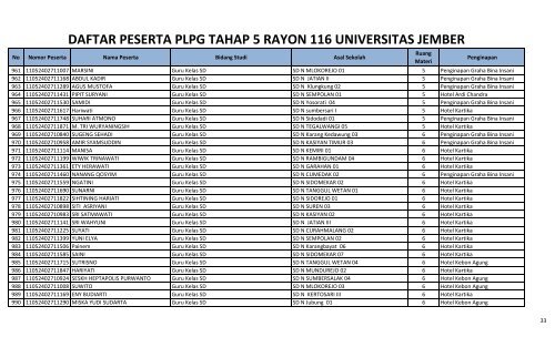 daftar peserta plpg 2011 tahap 5