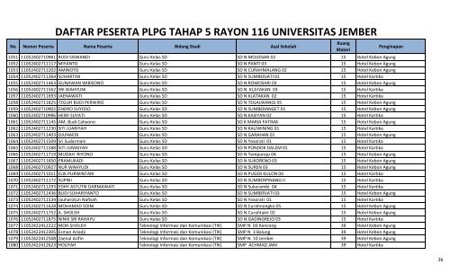 daftar peserta plpg 2011 tahap 5