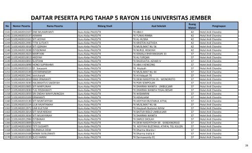 daftar peserta plpg 2011 tahap 5