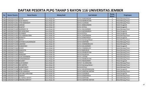 daftar peserta plpg 2011 tahap 5