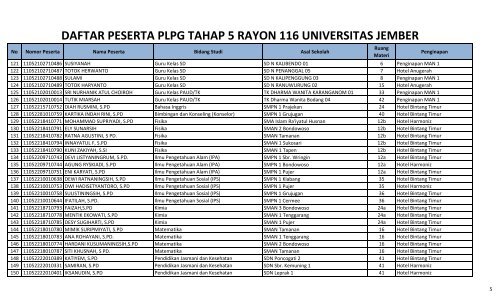 daftar peserta plpg 2011 tahap 5