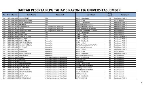 daftar peserta plpg 2011 tahap 5