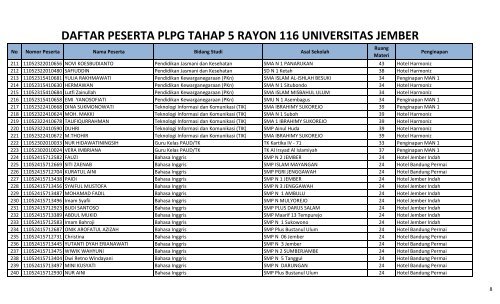 daftar peserta plpg 2011 tahap 5