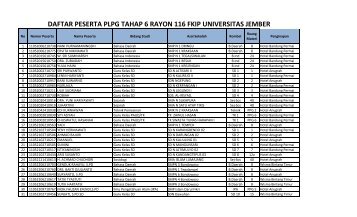 daftar peserta plpg tahap 6 rayon 116 fkip universitas jember