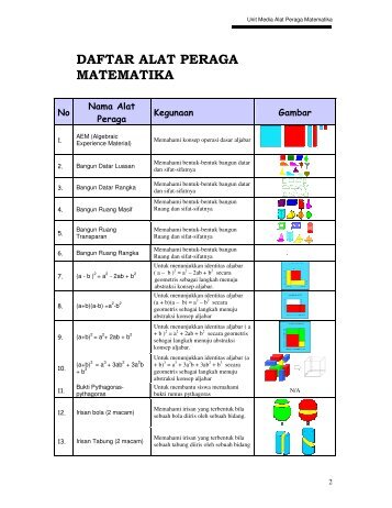 Daftar Alat Peraga Matematika gambar