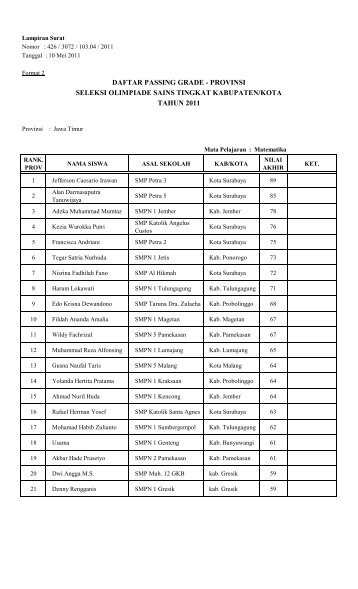 Hasil OSN SMP KAB-KOTA 2011 MAPEL MATEMATIKA