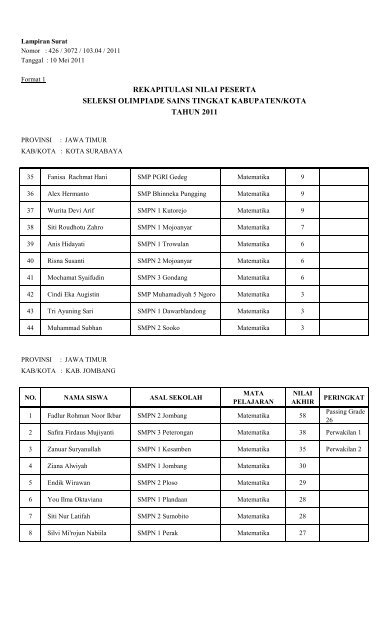 Hasil OSN SMP KAB-KOTA 2011 MAPEL MATEMATIKA