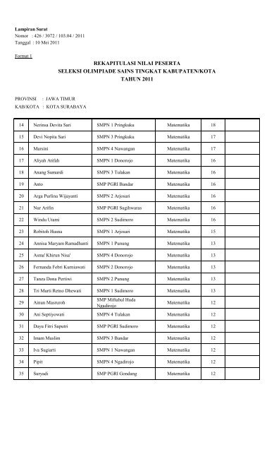 Hasil OSN SMP KAB-KOTA 2011 MAPEL MATEMATIKA