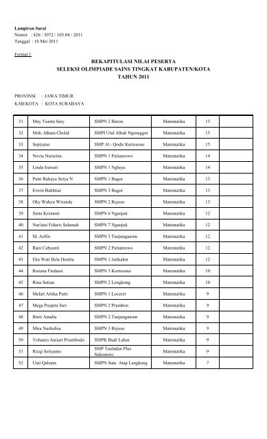 Hasil OSN SMP KAB-KOTA 2011 MAPEL MATEMATIKA