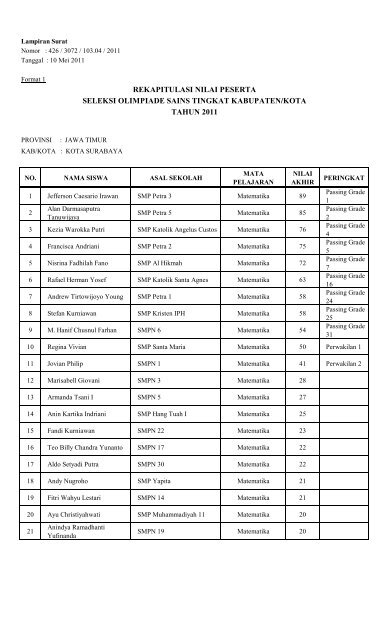 Hasil OSN SMP KAB-KOTA 2011 MAPEL MATEMATIKA