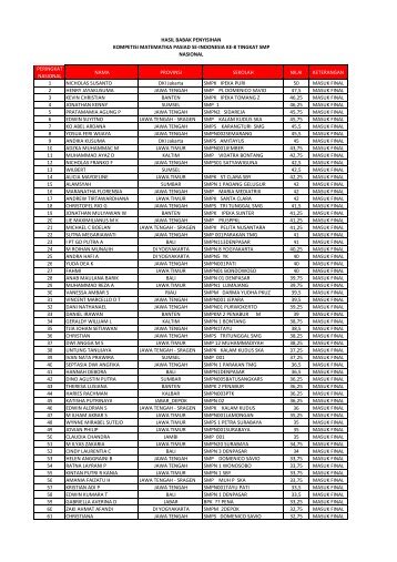 HASIL KMP 8 SMP - NASIONAL.xlsx