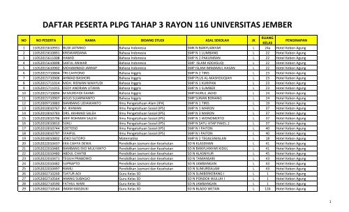 daftar peserta plpg 2011 tahap 3