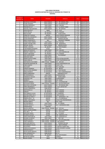 HASIL KMP 8 SD - NASIONAL.xlsx