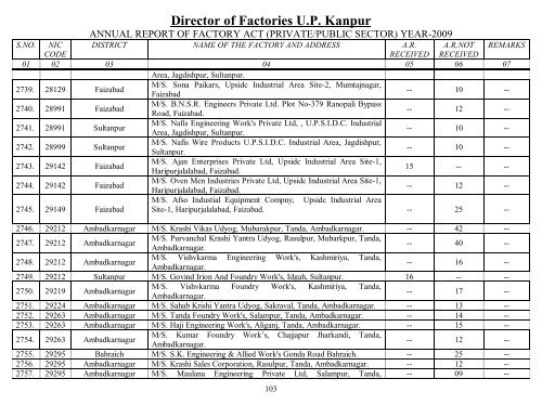 Director Of Factories U.P. Kanpur - Labour Department - Up.nic.in