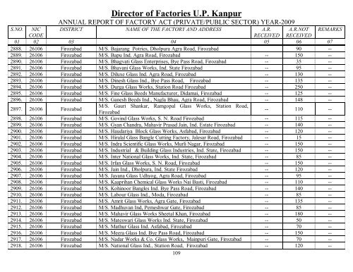 Director Of Factories U.P. Kanpur - Labour Department - Up.nic.in