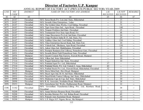 Director Of Factories U.P. Kanpur - Labour Department - Up.nic.in