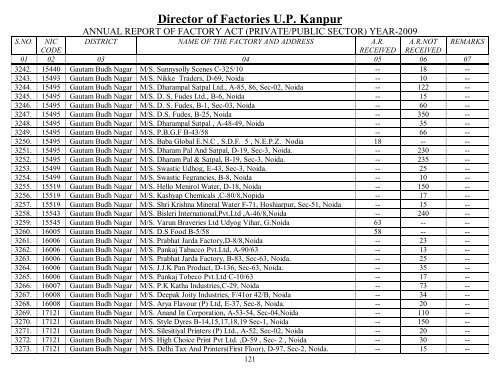 Director Of Factories U.P. Kanpur - Labour Department - Up.nic.in