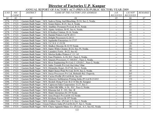 Director Of Factories U.P. Kanpur - Labour Department - Up.nic.in