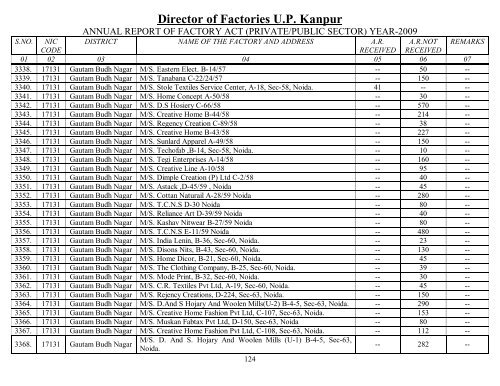 Director Of Factories U.P. Kanpur - Labour Department - Up.nic.in