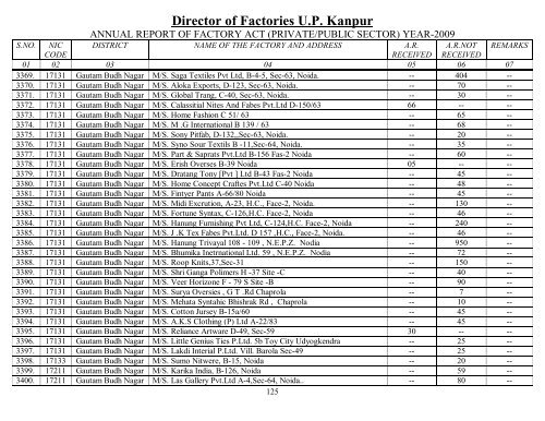 Director Of Factories U.P. Kanpur - Labour Department - Up.nic.in