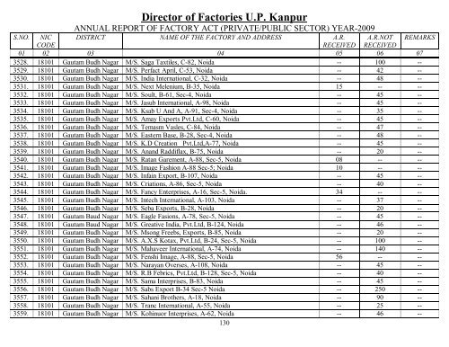 Director Of Factories U.P. Kanpur - Labour Department - Up.nic.in