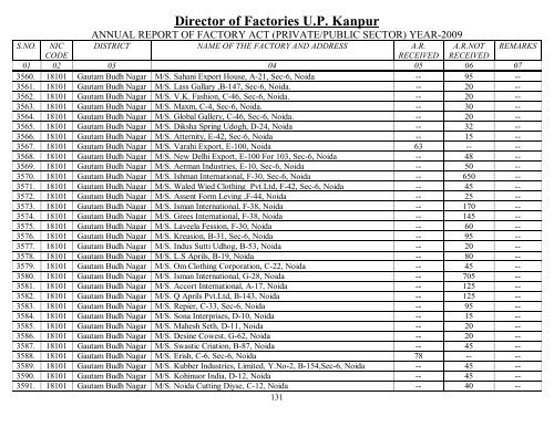 Director Of Factories U.P. Kanpur - Labour Department - Up.nic.in