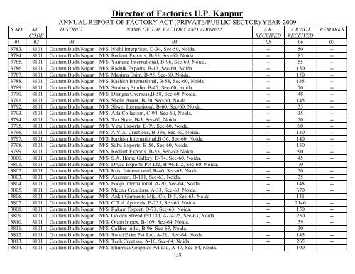 Director Of Factories U.P. Kanpur - Labour Department - Up.nic.in