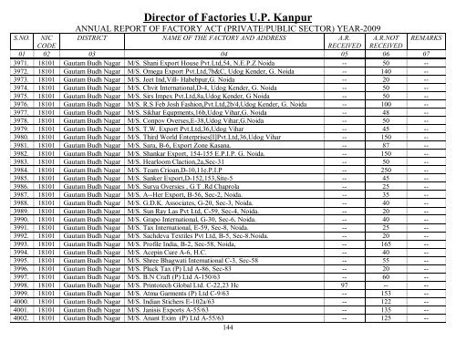 Director Of Factories U.P. Kanpur - Labour Department - Up.nic.in