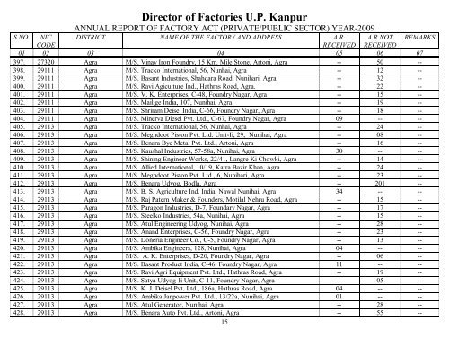 Director Of Factories U.P. Kanpur - Labour Department - Up.nic.in