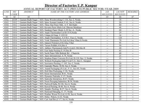 Director Of Factories U.P. Kanpur - Labour Department - Up.nic.in