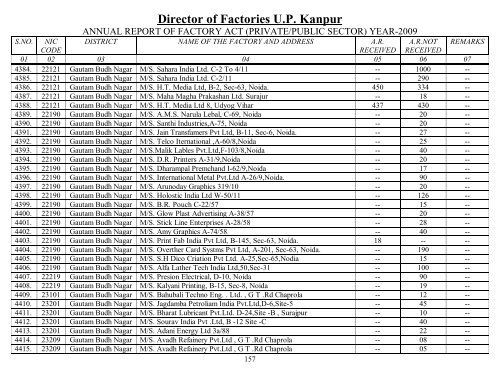 Director Of Factories U.P. Kanpur - Labour Department - Up.nic.in