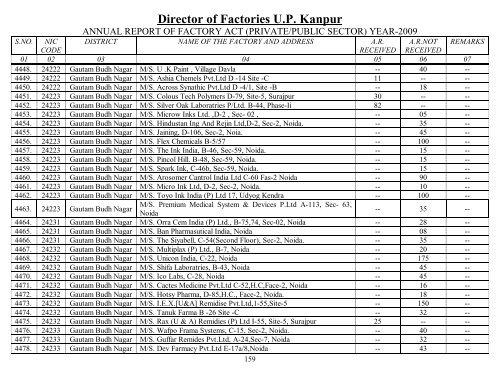 Director Of Factories U.P. Kanpur - Labour Department - Up.nic.in