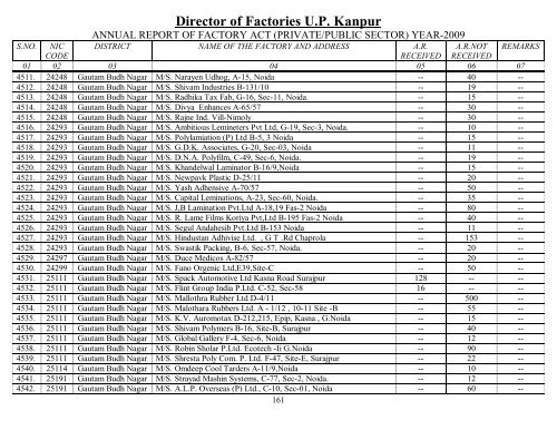 Director Of Factories U.P. Kanpur - Labour Department - Up.nic.in