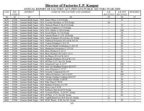 Director Of Factories U.P. Kanpur - Labour Department - Up.nic.in