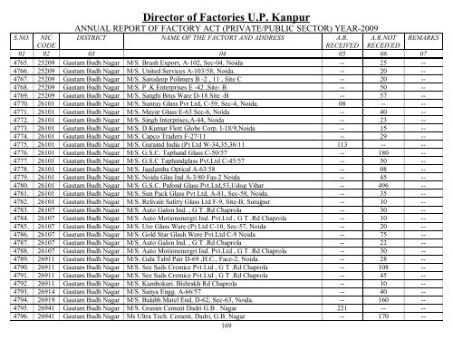 Director Of Factories U.P. Kanpur - Labour Department - Up.nic.in