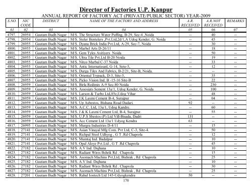 Director Of Factories U.P. Kanpur - Labour Department - Up.nic.in