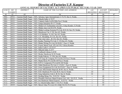 Director Of Factories U.P. Kanpur - Labour Department - Up.nic.in