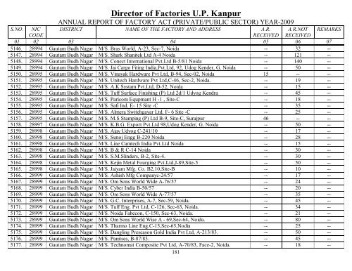 Director Of Factories U.P. Kanpur - Labour Department - Up.nic.in