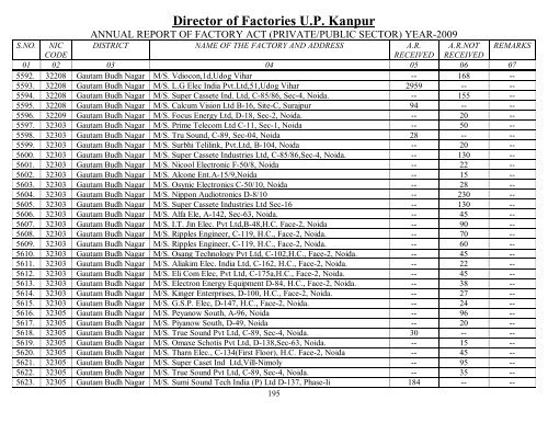 Director Of Factories U.P. Kanpur - Labour Department - Up.nic.in