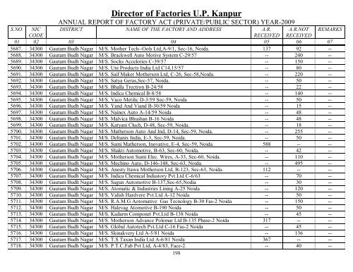 Director Of Factories U.P. Kanpur - Labour Department - Up.nic.in